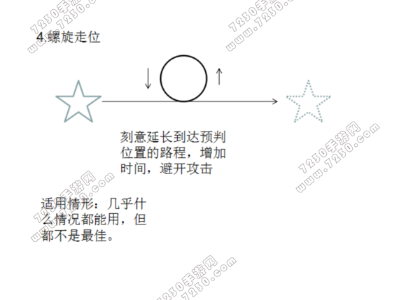 王者荣耀蛇皮走位教学攻略 蛇皮走位图解秀的对面头皮发麻