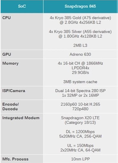 高通骁龙845手机有哪些 性能具体参数介绍