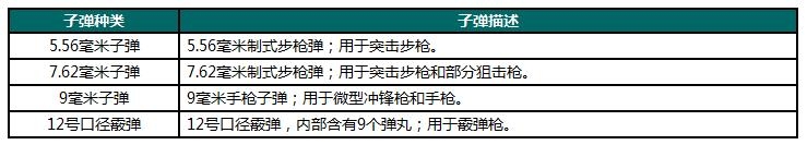 荒野行动武器介绍 武器排行攻略