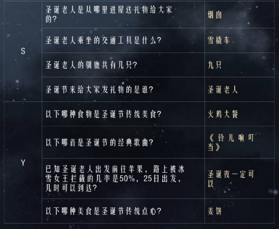 传说圣诞节那天站在什么植物下方的人不能拒绝对方的亲吻?