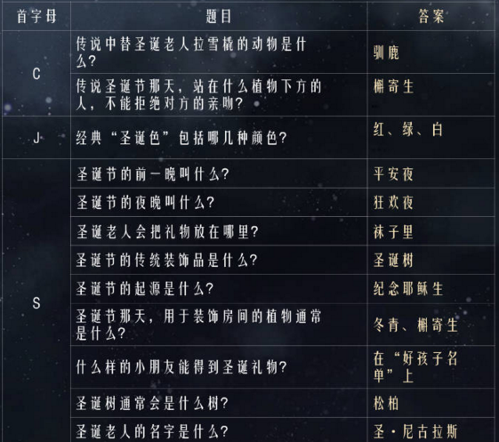 传说圣诞节那天站在什么植物下方的人不能拒绝对方的亲吻?
