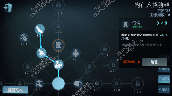 第五人格前锋天赋怎么加点 第五人格前锋加点推荐