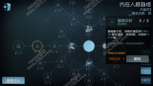 第五人格前锋天赋怎么加点 第五人格前锋加点推荐