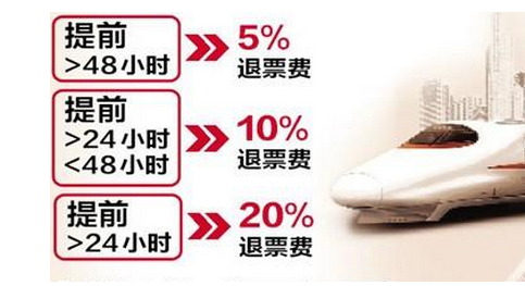 2018火车票退票手续费是多少 有哪些规定介绍