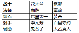 王者荣耀2018元旦活动有哪些 王者荣耀元旦活动2018介绍