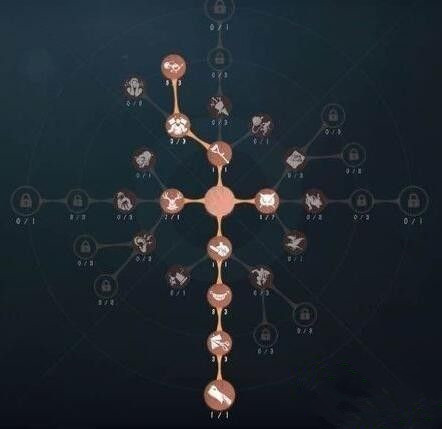 第五人格蜘蛛怎么玩 蜘蛛加点推荐
