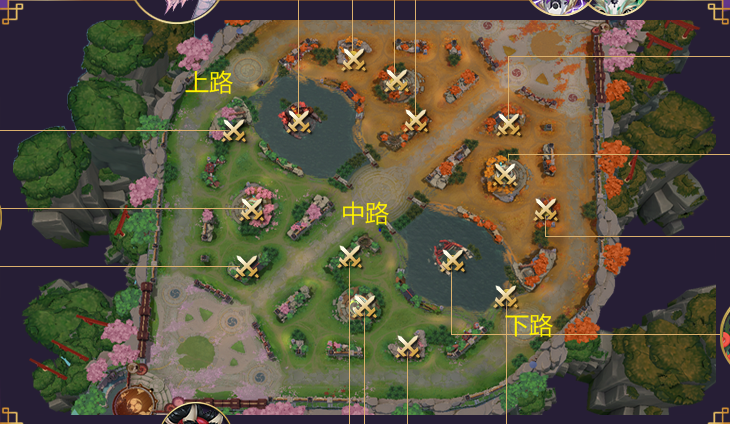 决战平安京上路是什么意思 上单是什么意思