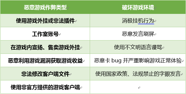QQ飞车手游封号怎么解除 QQ飞车手游封号解除方法推荐