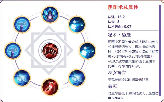 决战平安京大天狗阴阳术搭配攻略 大天狗灵咒带什么