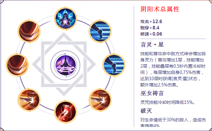 决战平安京夜叉阴阳术搭配攻略 夜叉灵咒带什么