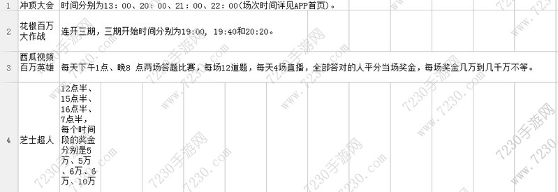 直播答题时间表汇总 答题时间详解