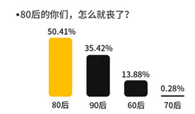 假丧婊什么意思 假丧婊是什么梗