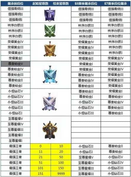 王者荣耀S11赛季什么时候开始 S11赛季什么时候结束