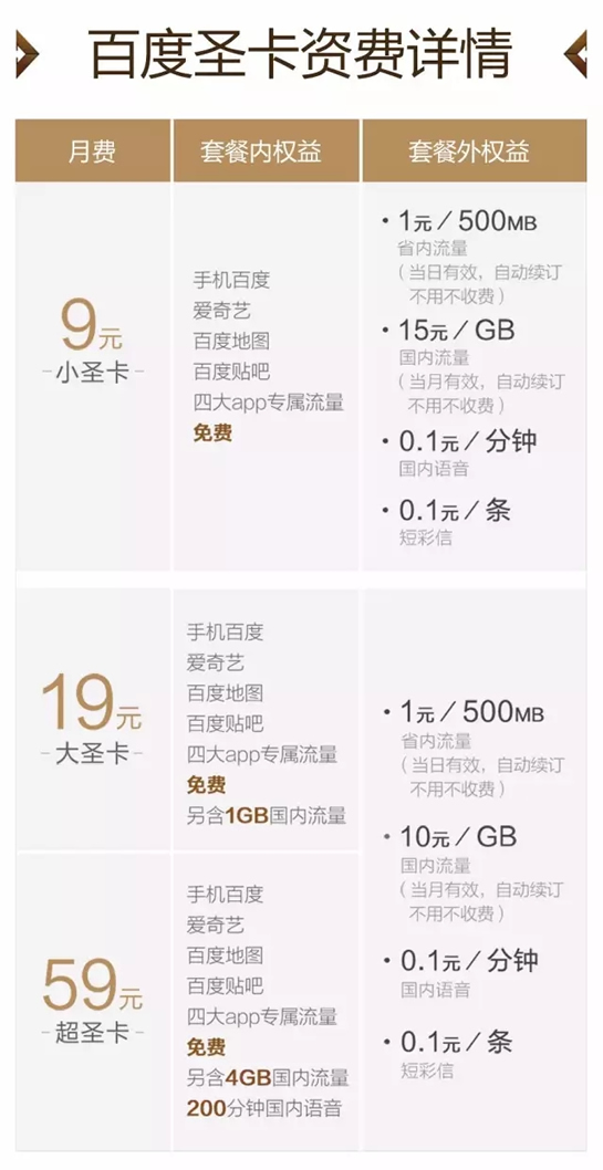 流量卡哪个比较好 最好用的流量卡推荐