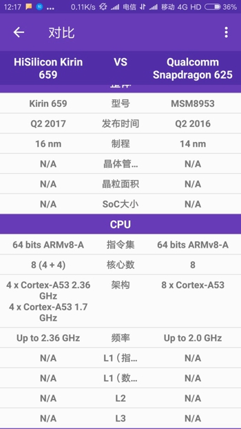 麒麟659和骁龙625哪个比较好 麒麟659和骁龙625区别详细介绍