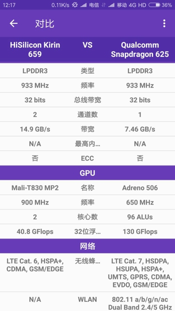 麒麟659和骁龙625哪个比较好 麒麟659和骁龙625区别详细介绍