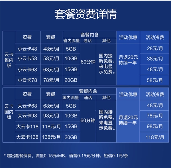 苏宁云卡怎么收费 收费标准介绍