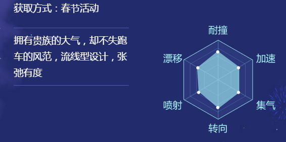 QQ飞车手游暴风勇士怎么获得 改装推荐