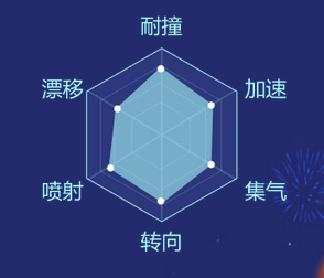 QQ飞车手游狱火哮天怎么得 改装推荐攻略