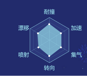 QQ飞车手游紫爵怎么样 改装方案推荐