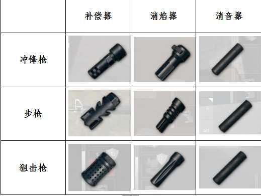 绝地求生刺激战场枪械配件怎么选择 枪支配件选择攻略