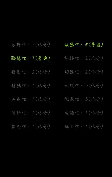 你了解自己吗测试准吗 有多少道题