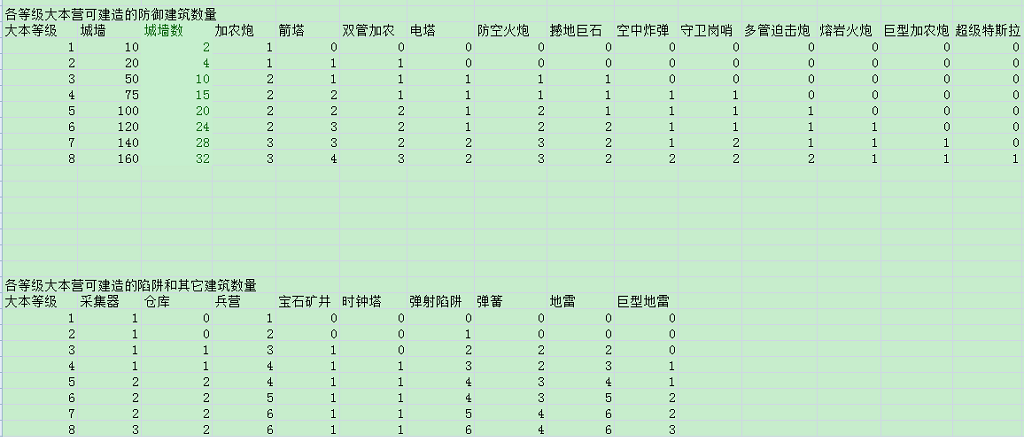 部落冲突夜世界八本最强阵型布局图 夜世界8本神阵怎么布局