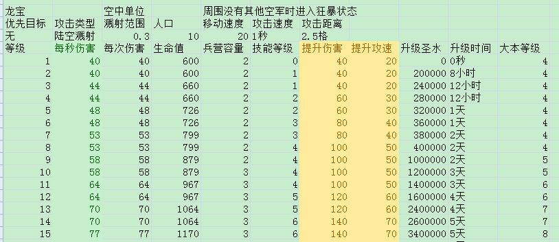 部落冲突夜世界八本最强阵型布局图 夜世界8本神阵怎么布局
