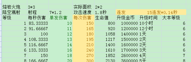 部落冲突夜世界八本最强阵型布局图 夜世界8本神阵怎么布局