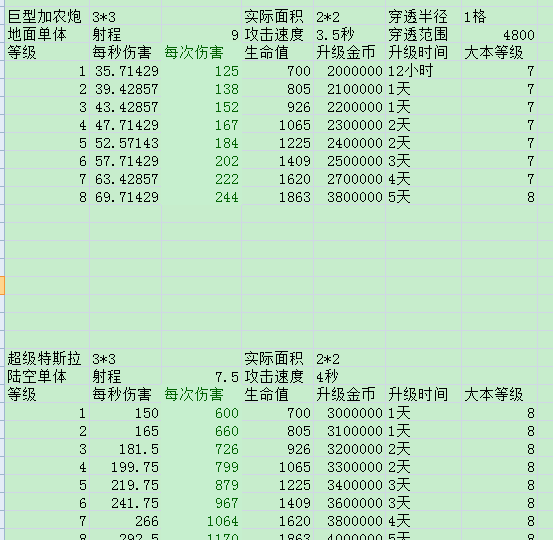 部落冲突夜世界八本最强阵型布局图 夜世界8本神阵怎么布局