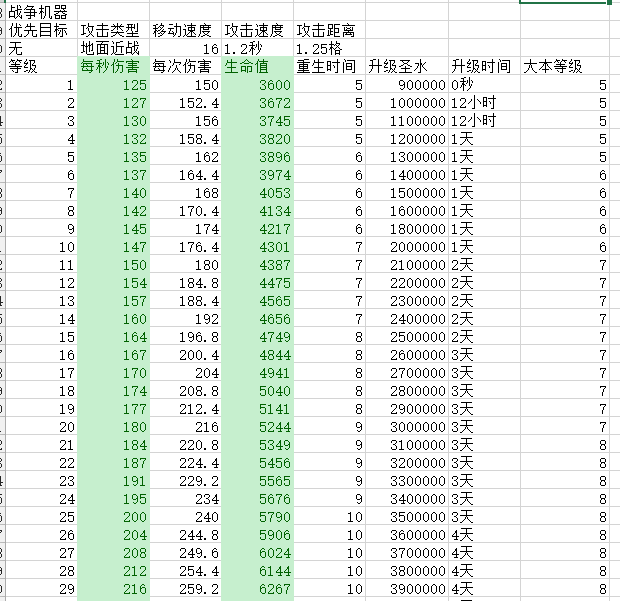 部落冲突夜世界八本最强阵型布局图 夜世界8本神阵怎么布局
