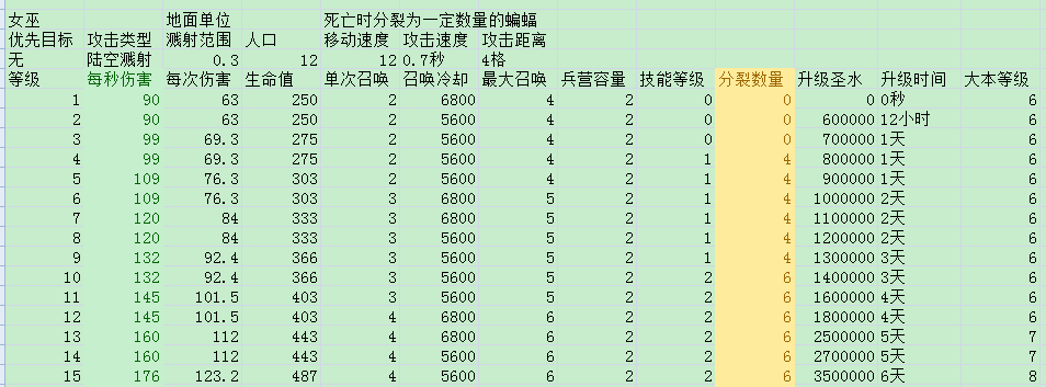 部落冲突夜世界八本最强阵型布局图 夜世界8本神阵怎么布局