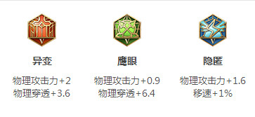 王者荣耀裴擒虎原型是谁 裴擒虎人物历史背景介绍