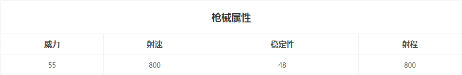 绝地求生刺激战场sks和mini14哪个好