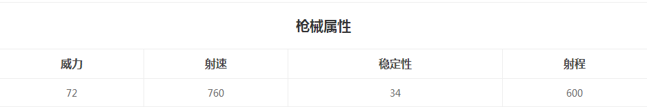 绝地求生刺激战场sks和98k哪个好
