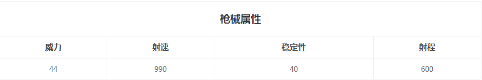 绝地求生刺激战场sks和mini14哪个好