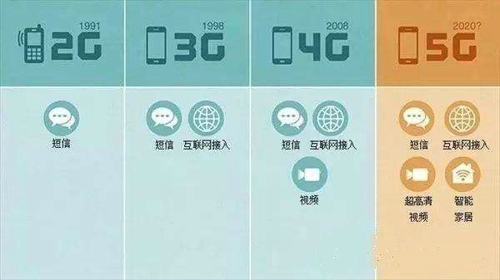 中国移动5G网络比4G快多少 5G网络有多快