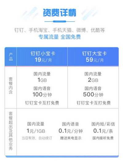 钉钉小宝卡和钉钉大宝卡哪个好 大小宝卡资费对比分析