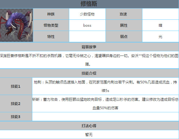 贪婪洞窟2普通修格斯怎么过 80层boss打法心得攻略介绍