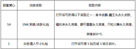 王者荣耀甜蜜爱心有什么用 甜蜜爱心奖励介绍