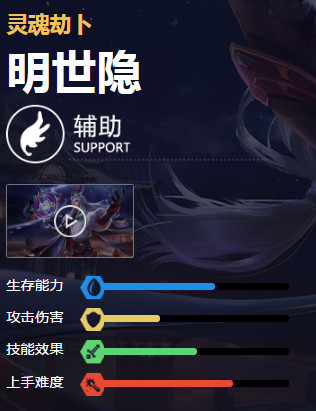 王者荣耀明世隐和杨玉环哪个好 杨玉环明世隐哪个厉害玩法对比介绍