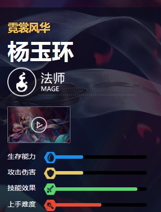 王者荣耀明世隐和杨玉环哪个好 杨玉环明世隐哪个厉害玩法对比介绍