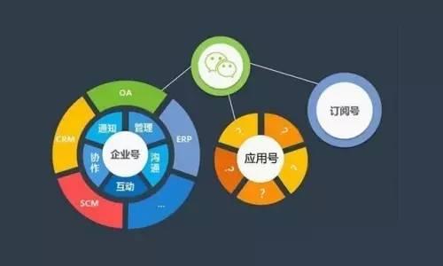 快应用是什么 是干什么用的