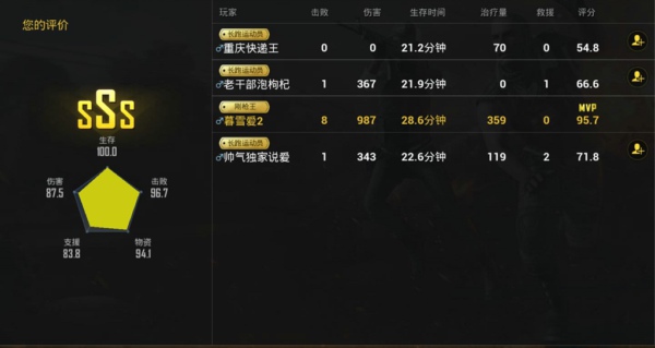 绝地求生刺激战场刚枪王什么意思 刚枪王称号怎么得