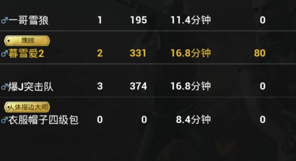 绝地求生刺激战场称号大全 各称号获取条件介绍