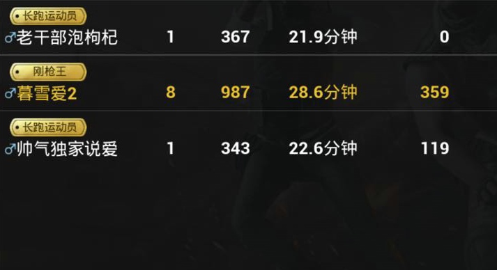绝地求生刺激战场最难获得的称号 你可能一个都没见过