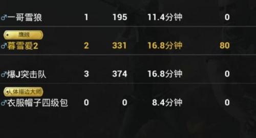 刺激战场鹰眼称号什么意思 鹰眼称号怎么获得