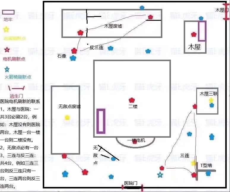 第五人格圣心医院地窖在哪 怎么找到