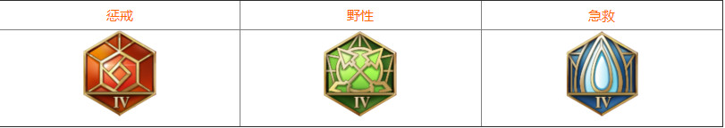 王者荣耀S11打野通用铭文介绍 S11打野英雄怎么搭配铭文