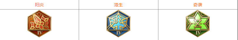王者荣耀S11辅助通用铭文搭配 S11辅助英雄怎么搭配铭文